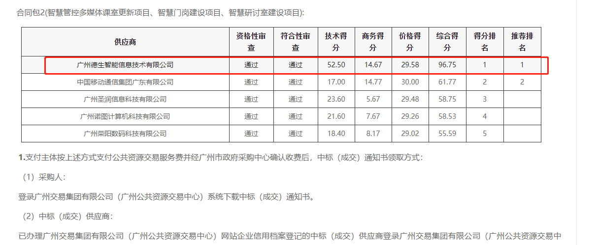 wl瓦力游戏app下载喜提大标！ 智慧校园一卡通，助力广州市技师学院校园信息化建设